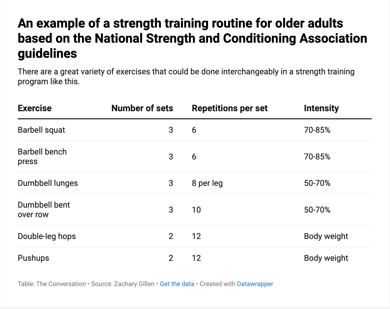 Strength Training Can Change The Trajectory of Physical Decline