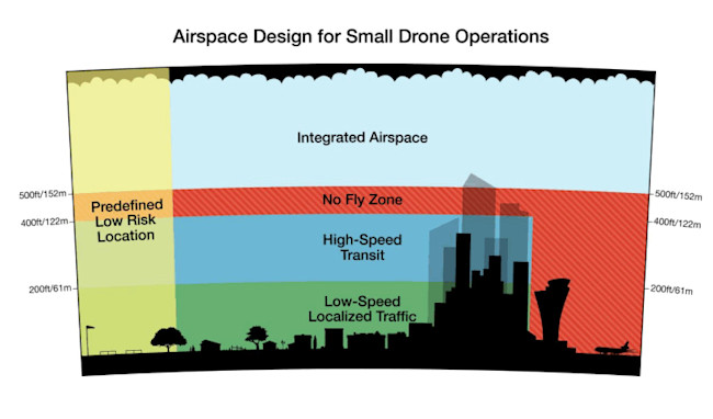 airspace-grid.jpg