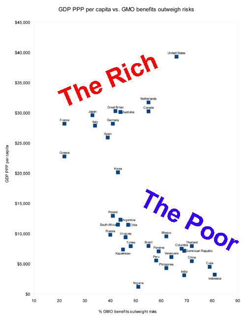 gmochart.jpg