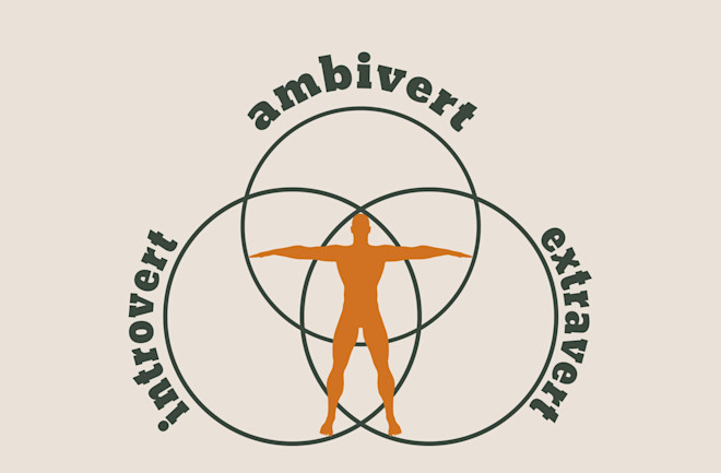 introvert extrovert ambivert illustration concept - shutterstock 508255768 (1)