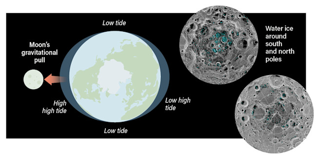 Earth's Moon: The Basics of its Origin, Evolution and Exploration ...