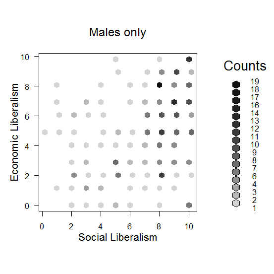 sex_politicss_male_scatter.png