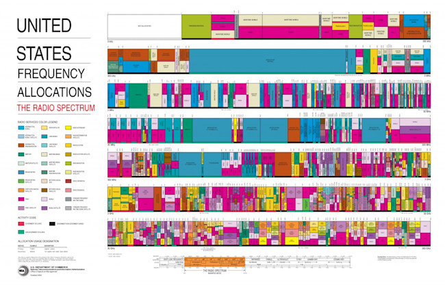 United_States_Frequency_Allocations_Chart_2003_-_The_Radio_Spectrum-1024x655.jpg