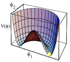 HatPotential