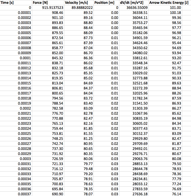 Newton Meters To Ft Lbs Chart