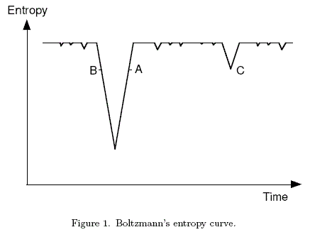 entropyfluctuations.gif