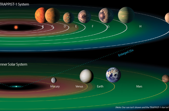 Trappist-1 Exoplanets - NASA