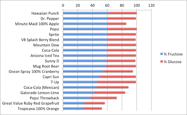 drinks-sugar-1024x628.png