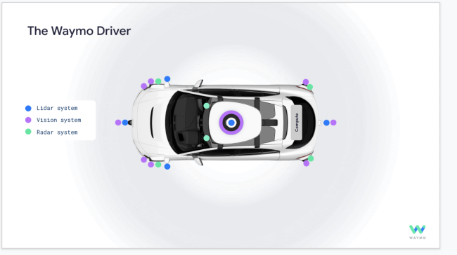 Driverless Cars Still Have Blind Spots. How Can Experts Fix Them?