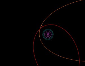 orbits-300x231.jpg