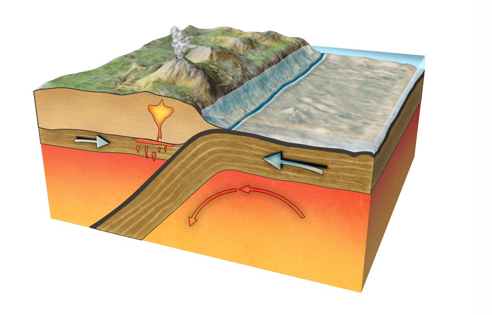 Plate Tectonics The Slow Dance Of Our Planet S Crust