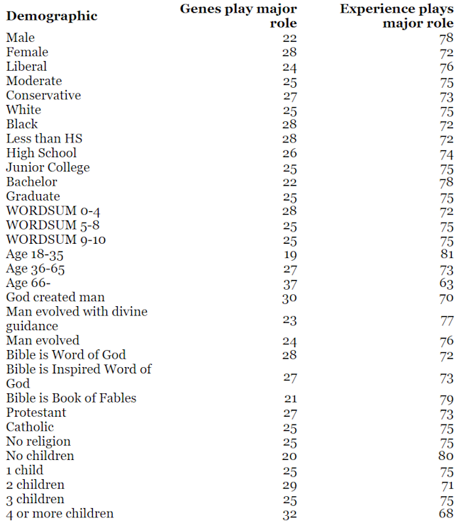 demographic