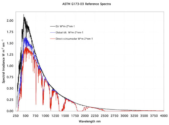 solarspectrum_air.jpg