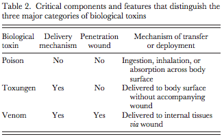 Tabela 2 - Nelsen et al. 2013