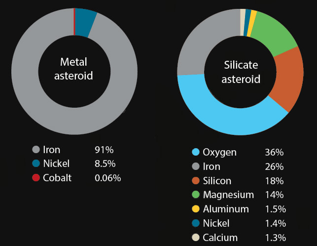 Everything Worth Knowing About ... Asteroids | Discover Magazine