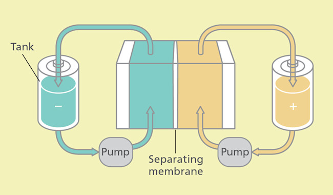 flow-batteries.jpg