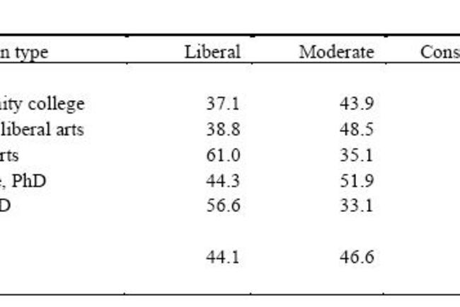 polproftable3.jpg