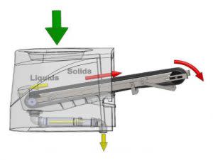 Sustainable Toilet Diagram - Ecodomeo