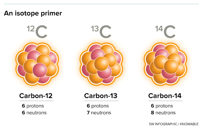 Isotope Primer - Knowable