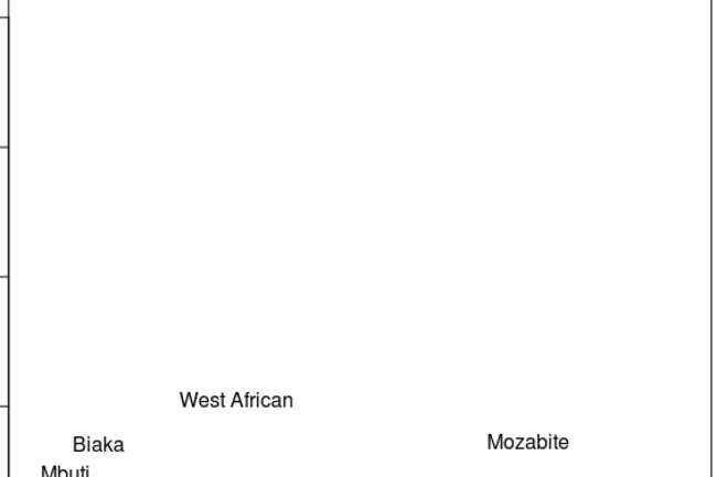 MDSAll.png