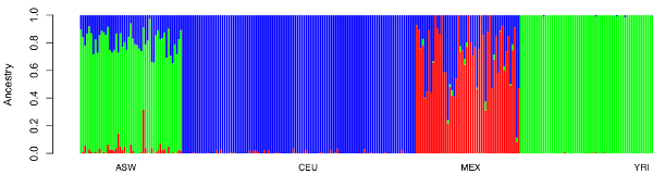 hapmap3afswplot.png