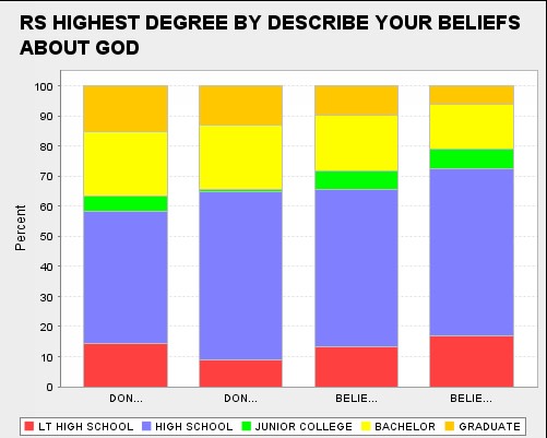 degreebeliefs.jpg