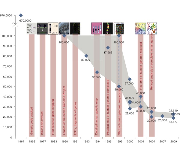 gene-number600.jpg
