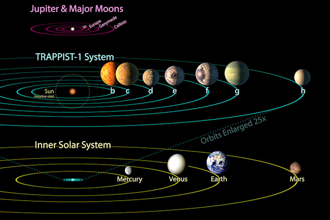 Trappist-1