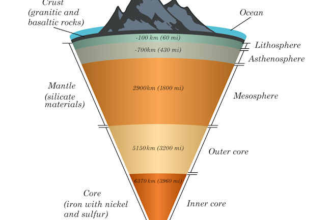 Recreating The Intense Conditions Of The Earth S Mantle