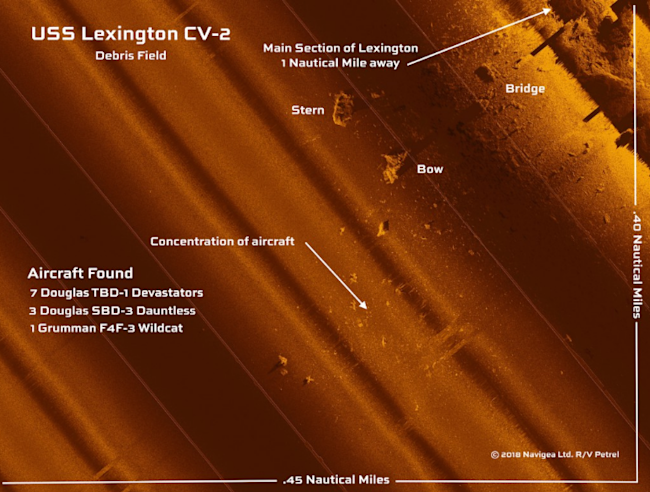 A sonar image with showing locations of wreckage from the WWII carrier USS Lexington. Credit: Navigea Ltd.