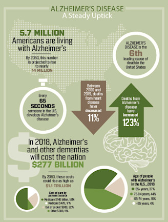 A New Treatment for Alzheimer's? It Starts With Lifestyle | Discover ...