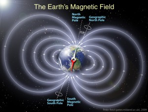 main geomagnetic field
