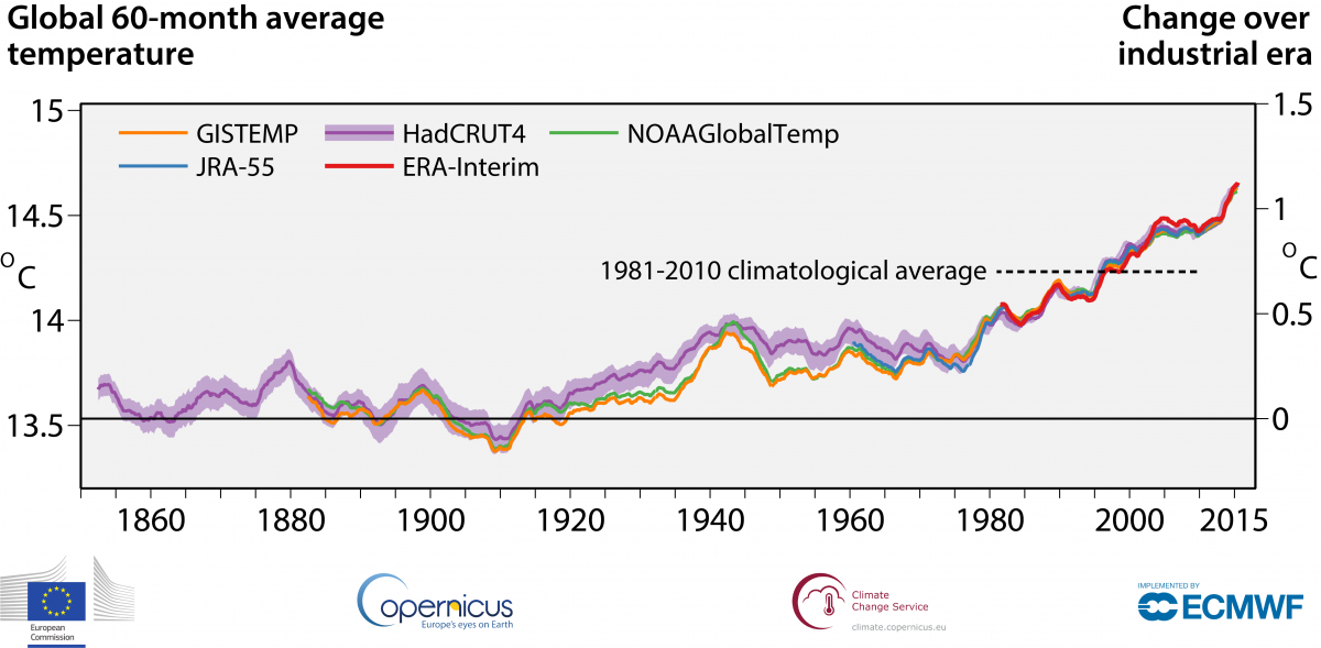era_annual_temperatures_all_years_600dpi.png