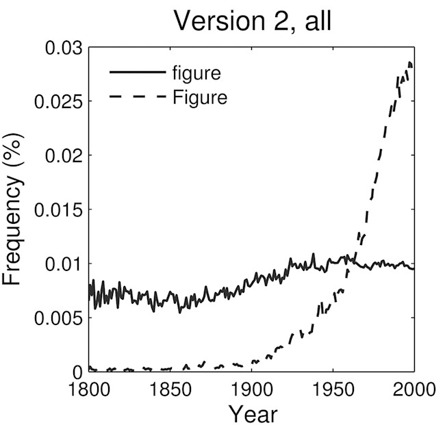 figure_ngram.jpg