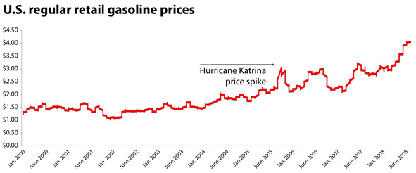 gas_price_spike_591.jpg