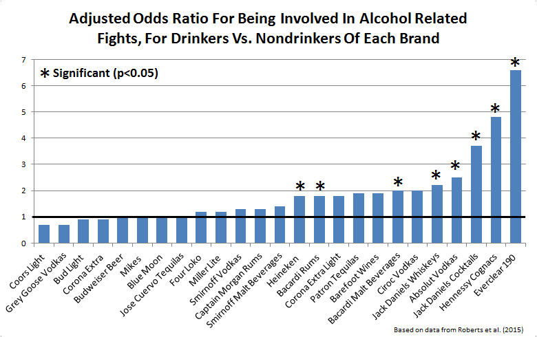 Alcohol Proof Chart