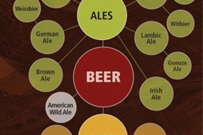 beer-family-tree