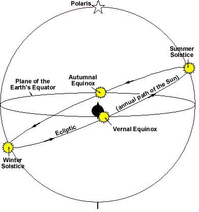 Midseason autumnal equinox | Discover Magazine