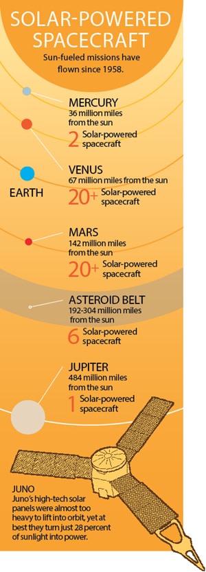 Solar Powered Spacecraft - Jay Smith