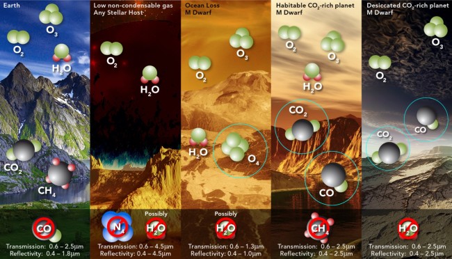 Oxygen indicates life on Earth, but there are many mechanisms that could produce false oxygen signals on alien worlds. (Credit: Meadows et al, 2017)