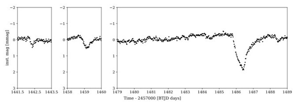 exocometlightcurve.jpg