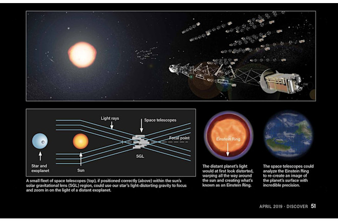 Solar Gravitational Lens - Various, Jay Smith/Discover