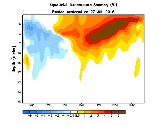 Ocean-heat-anomaly.gif