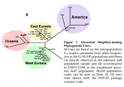 eurasianorigin.png