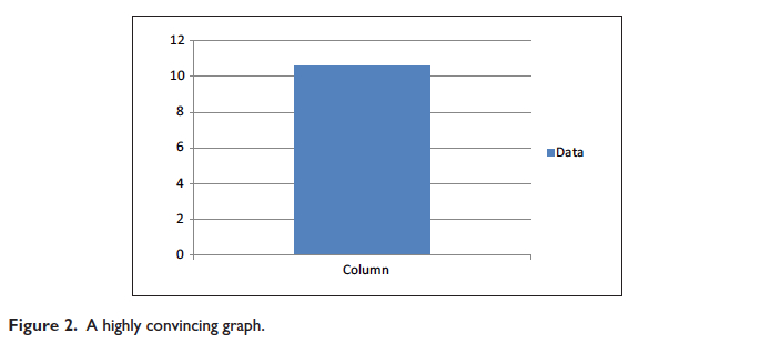 convincing-graph.jpg