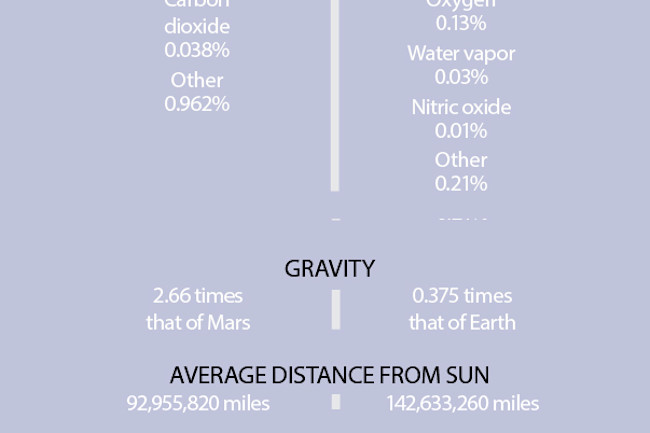 Earth Mars Comparison - Shutterstock/Discover