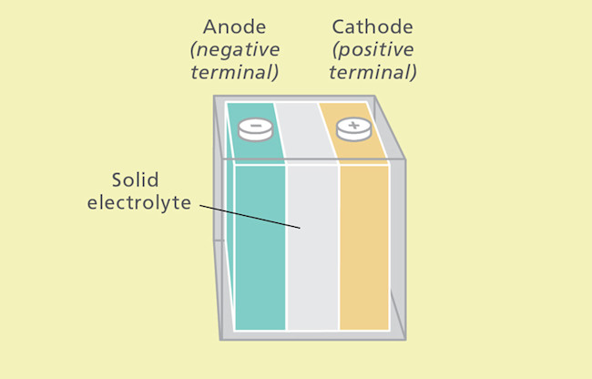 electrochemical-batteries.jpg