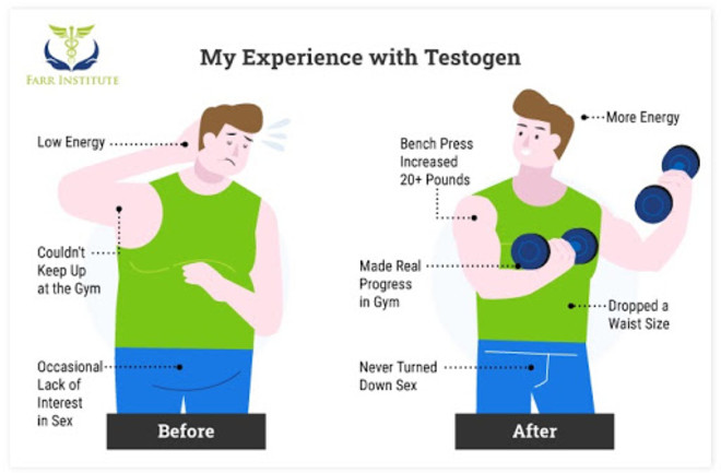 Testogen Reviews 3