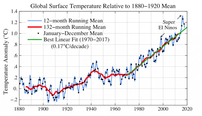 www_columbia_edu__mhs119_Temperature_globalT_1880-1920base_pdf-1024x591.jpg