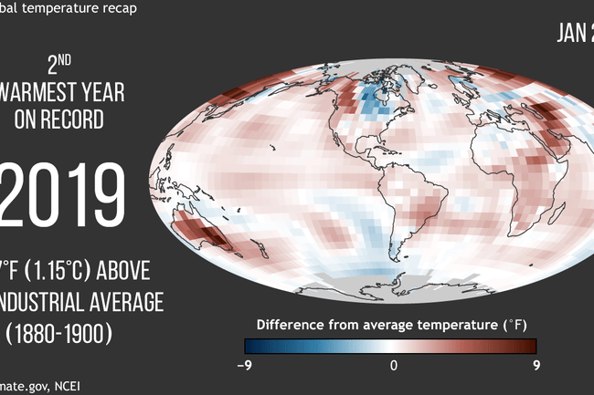 Global warming in 2019 month by month